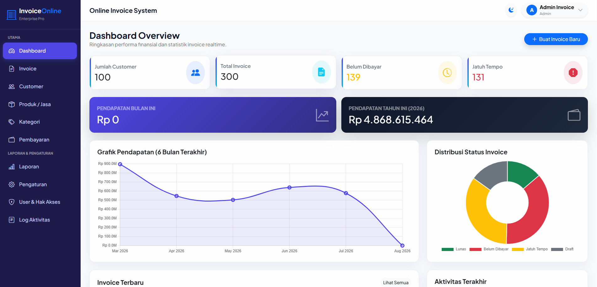 Aplikasi Invoice Online